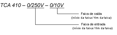 TCA 410-0/250V-0/10V